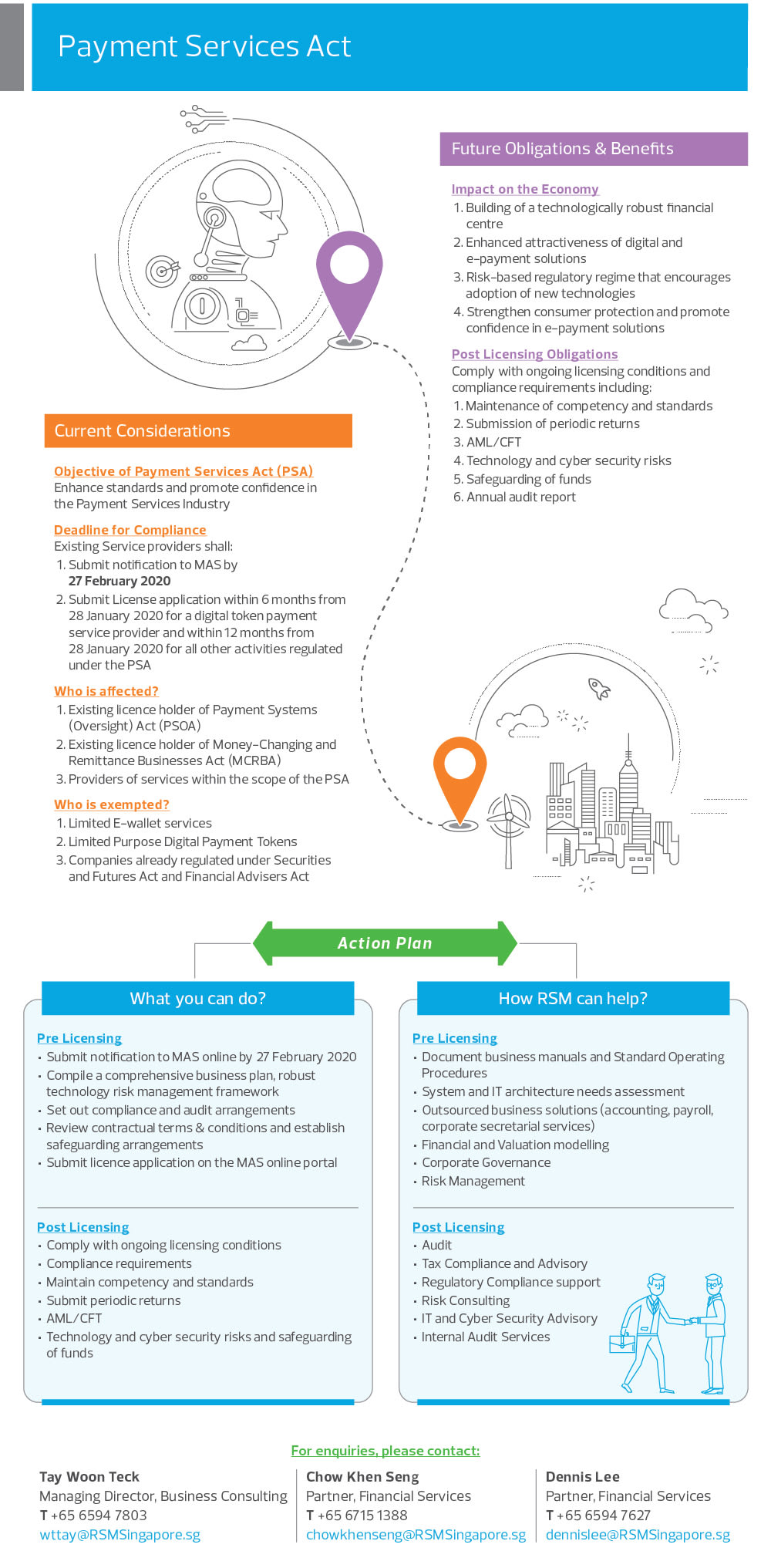 singapore payment services act